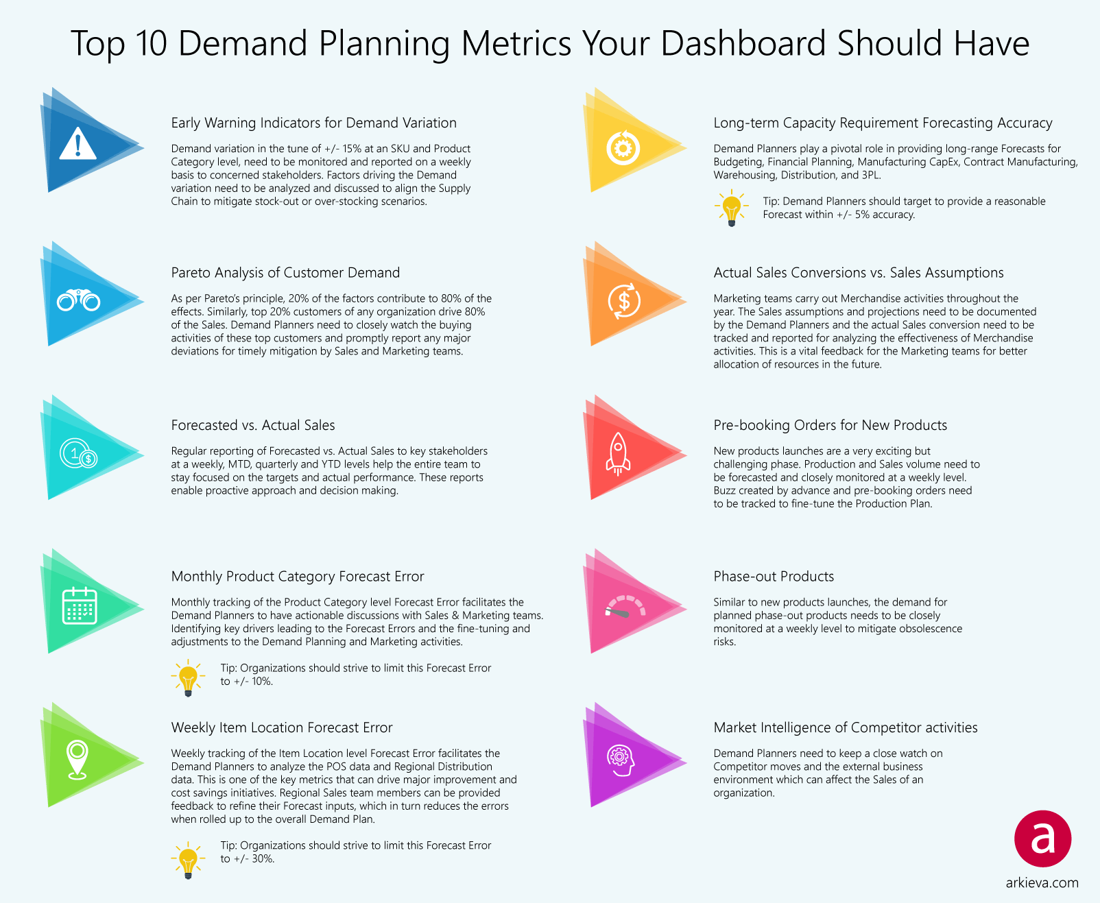 demand planning metrics