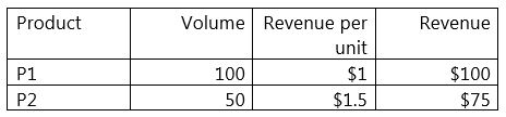 Example for calculating forecast accuracy