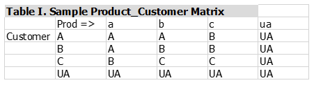 abc-segmentation