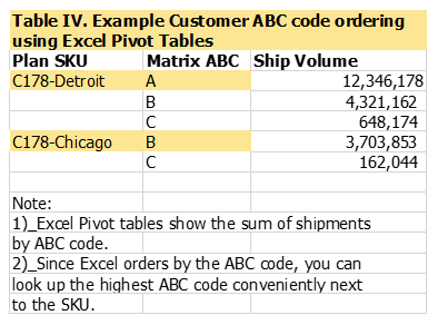 abc-segmentation