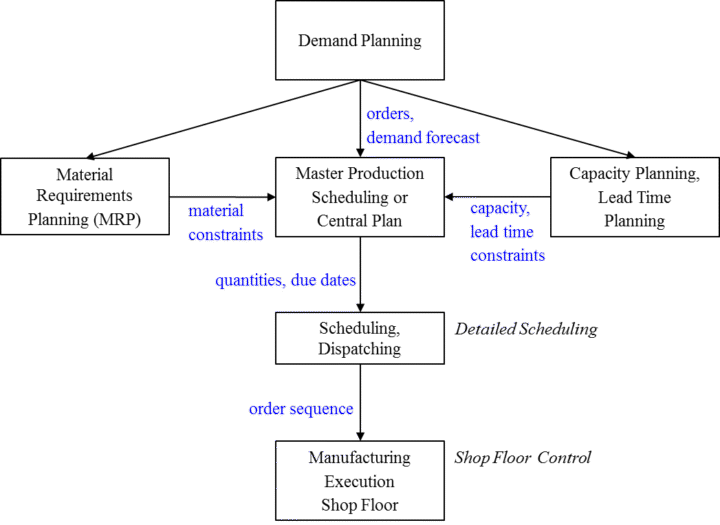 Lesson from an Aging Jedi Knight – Ask and Re-Ask – What is the purpose of the Model?