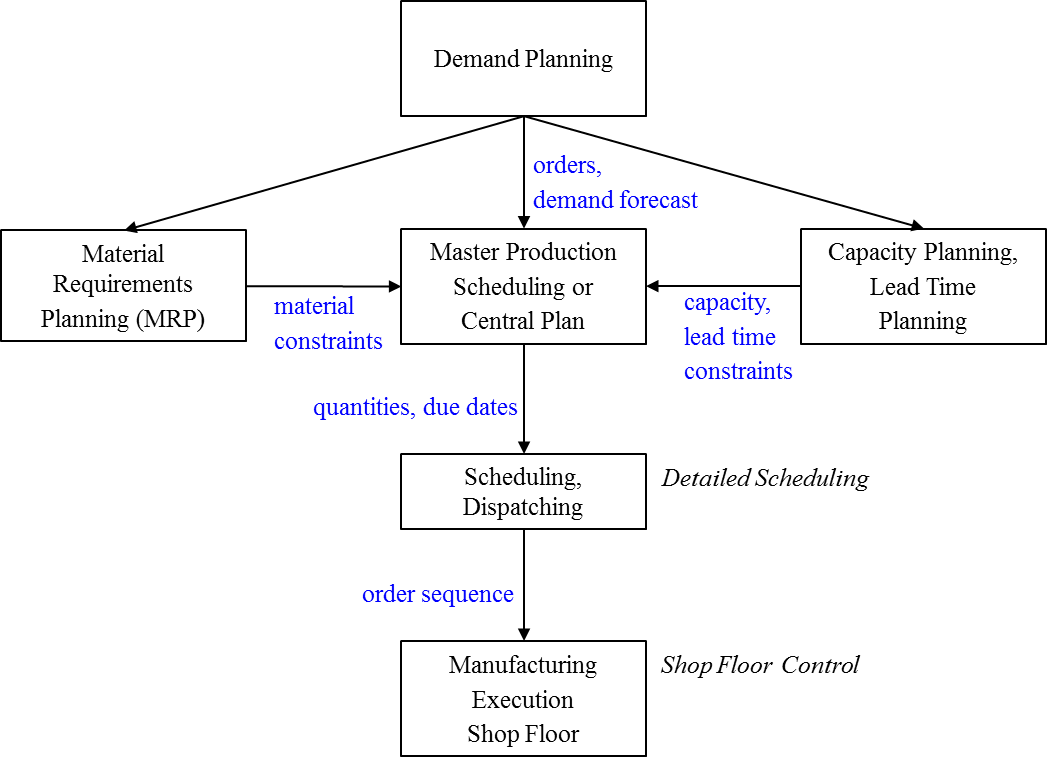 Purpose of the model