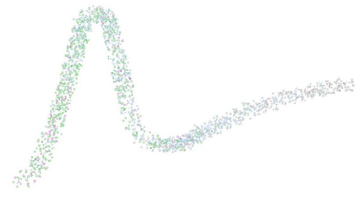 Will Big Data change the world?