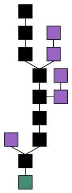 blockchain supply chain