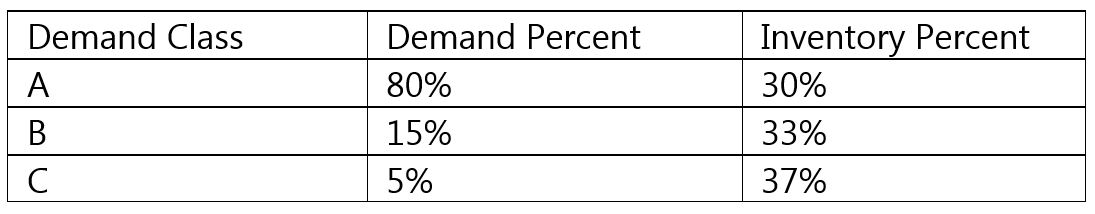 Risk Inventory