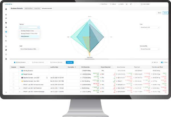 business scenario dashboard supply chain professional