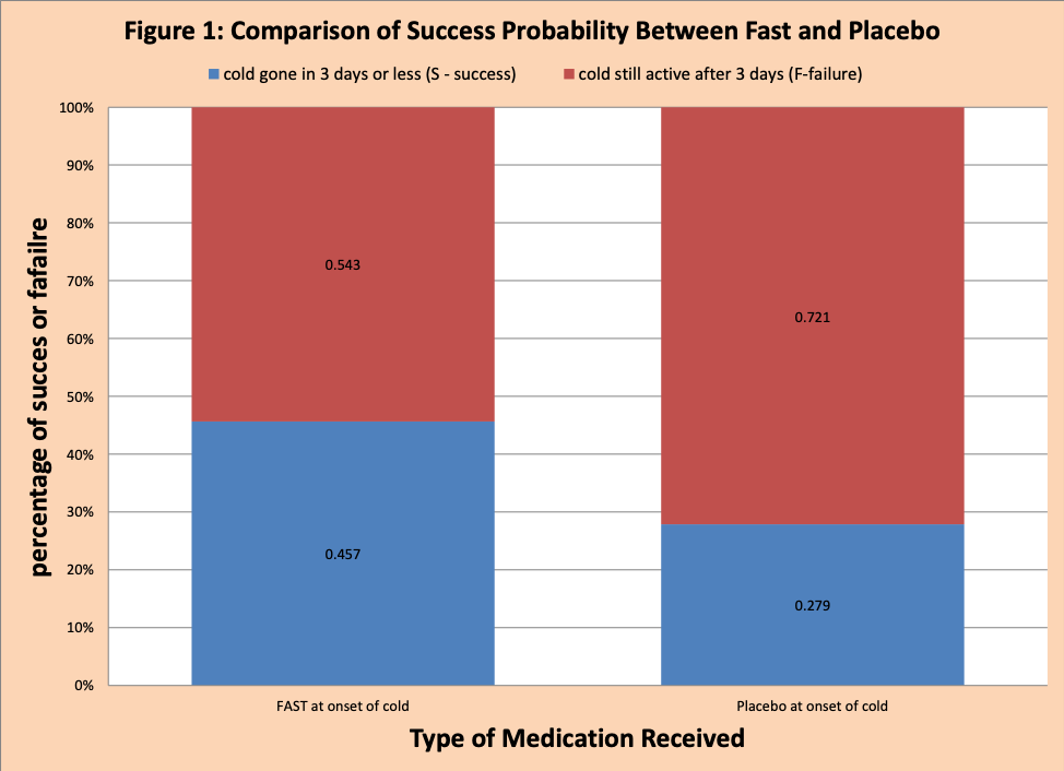 conditional probability chart