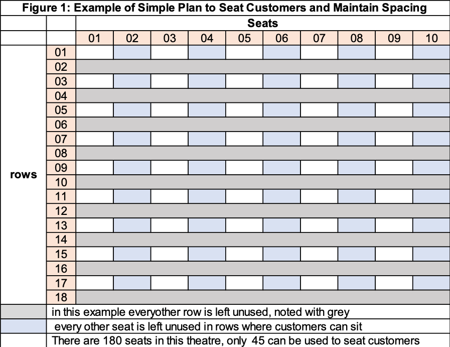 COVID-19 Challenges Optimization