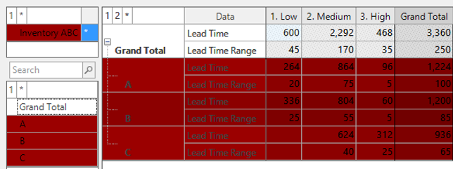 data-visualization-pitfall-sop