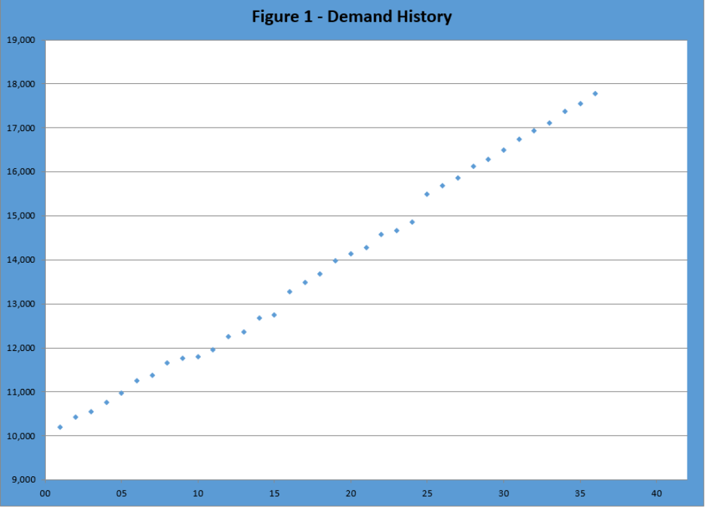 demand-forecast-analytical-methods