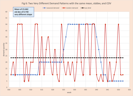 demand forecasting figure 6