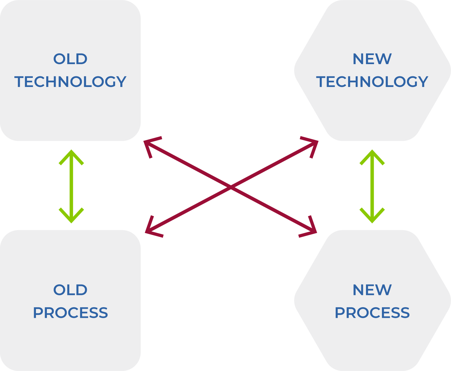 sustainability graphic dont cross the lines