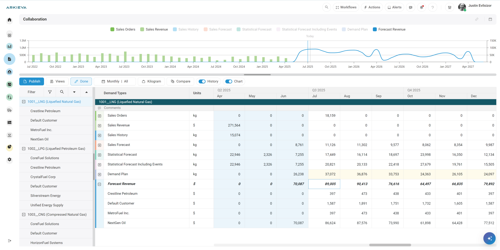 financial planning image