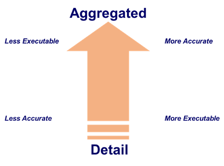 Forecast Accuracy Image