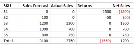 forecast-error-calculation
