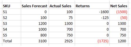 forecast-error-calculation