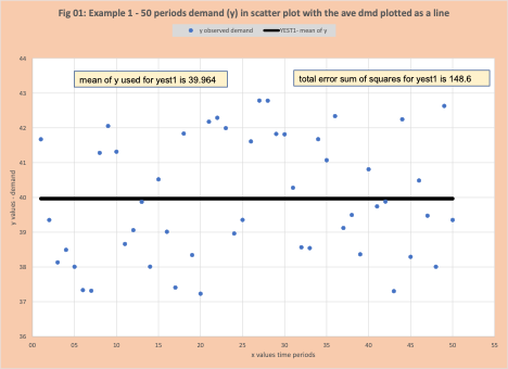 forecasting variation figure1