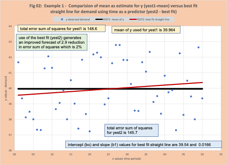 forecasting variation figure2