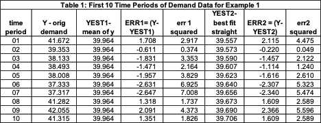 forecasting variation table1