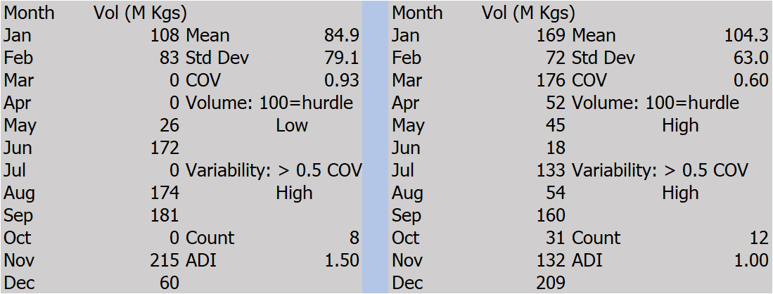improving-data-visibility