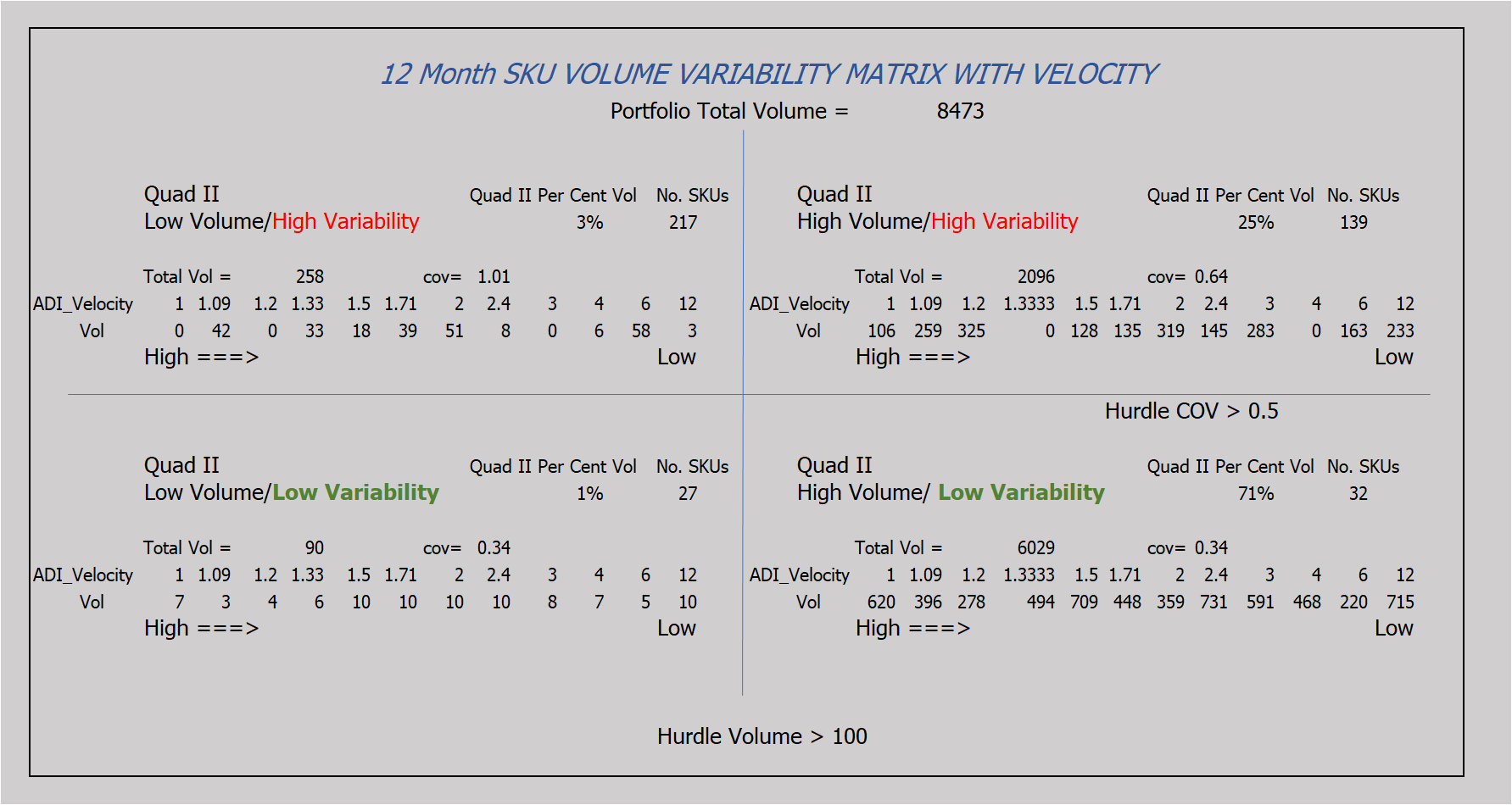 improving-data-visibility