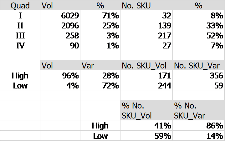 improving-data-visibility