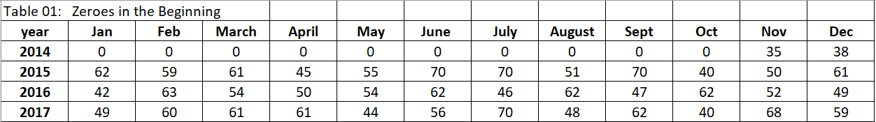 intermittent demand forecasting