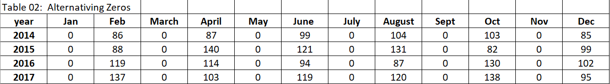 intermittent demand forecasting