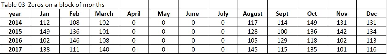 intermittent demand forecasting