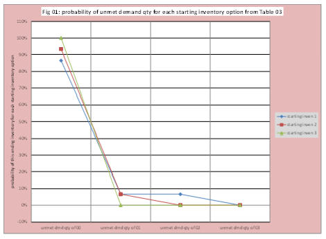 managing intermittent demand