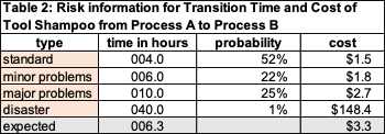inventory cost complexity table 2