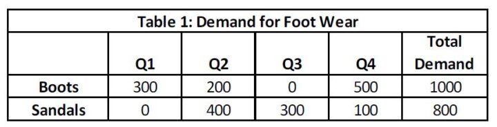 Rough Cut Capacity Planning – A Place to Start