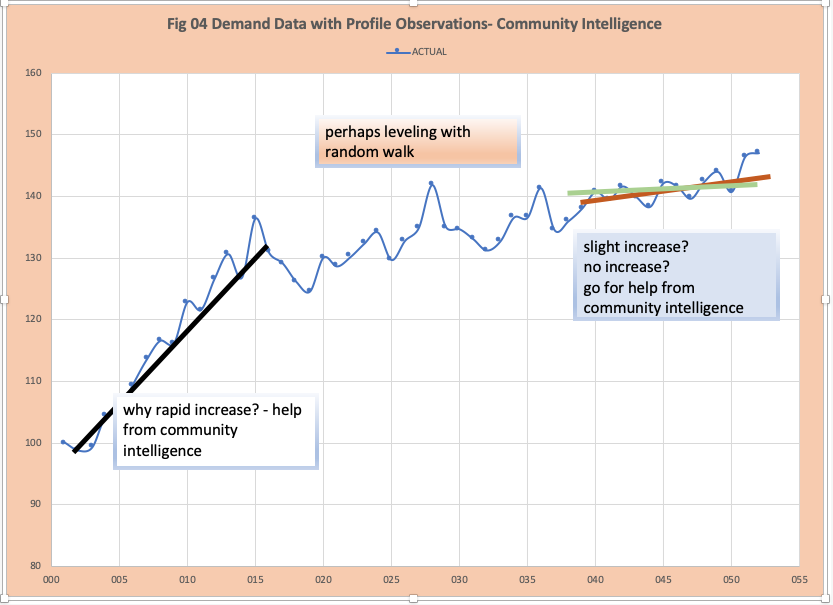 machine learning fig4