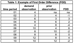 machine learning tools of the trade table 1