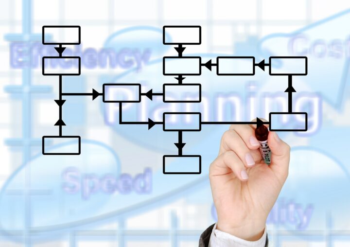 A Guide to Supply Chain Management: Making Intuition More Valuable