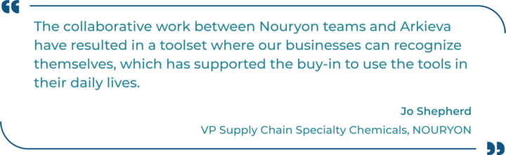 nouryon-sop-process-quote