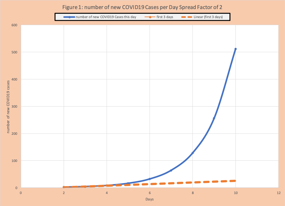 rapid growth covid19