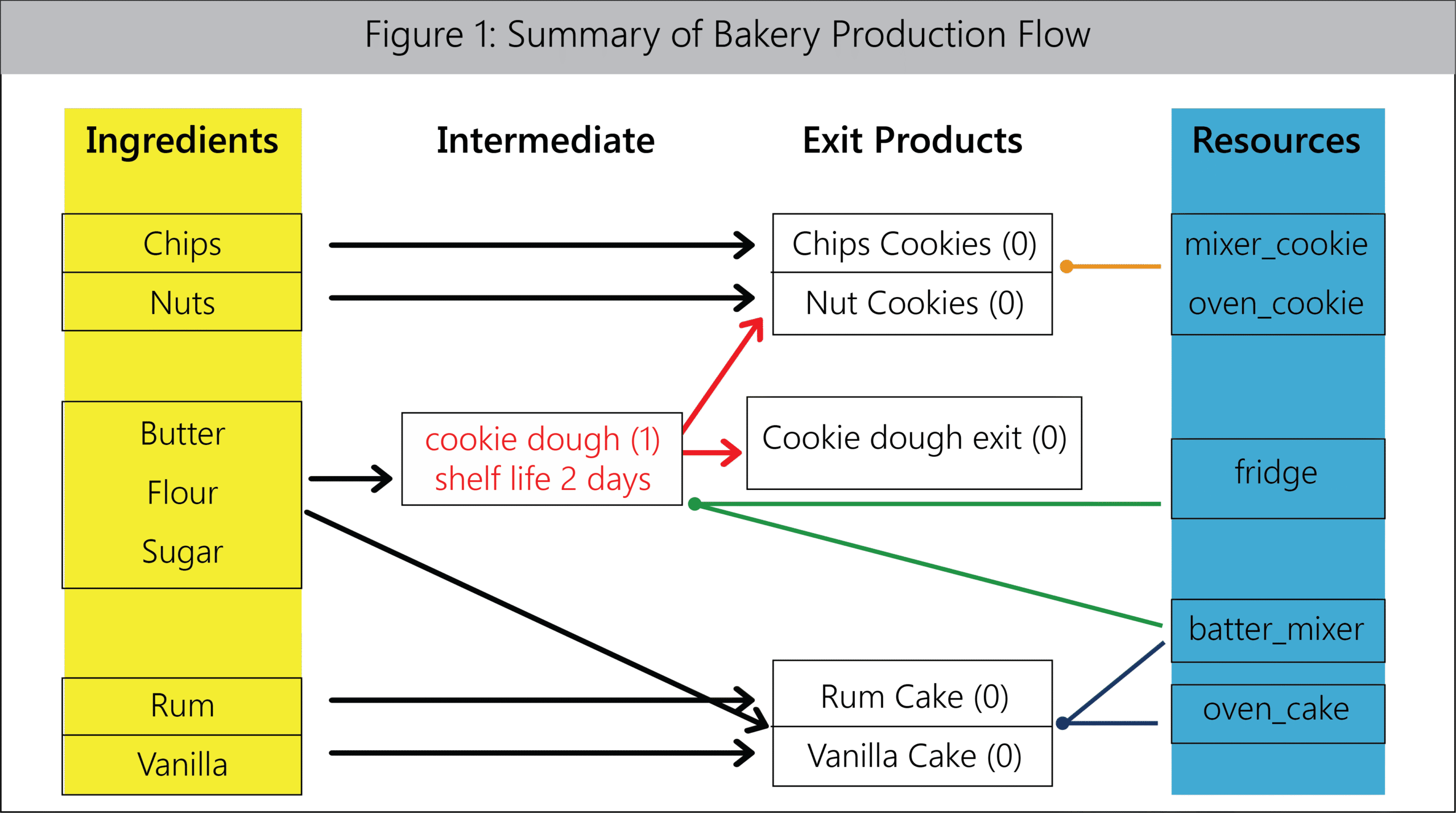 safety-stock-graphic