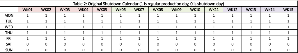 shutdown days demand planning
