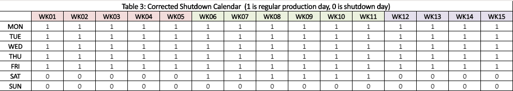 shutdown days demand planning