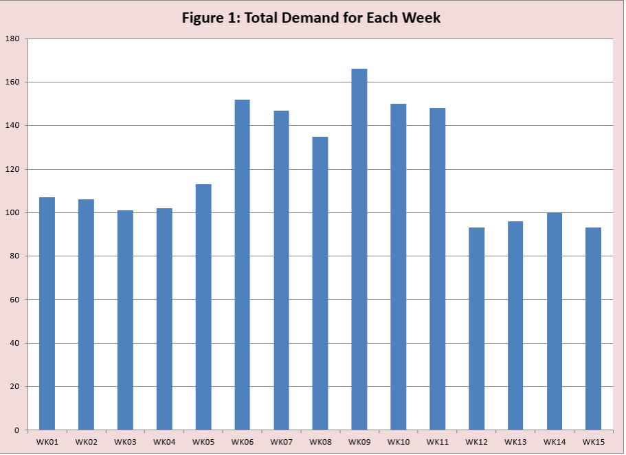 shutdown days demand planning