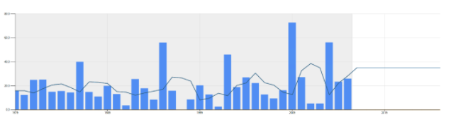 statistical-forecasting-definition