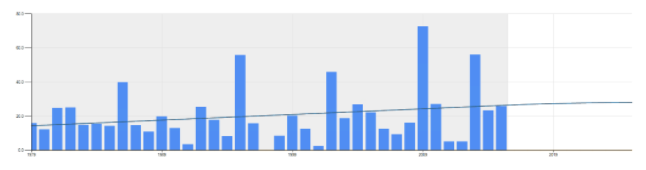 statistical-forecasting-definition