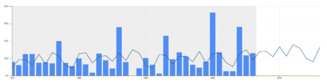 statistical-forecasting-definition