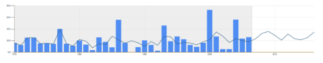 statistical-forecasting-definition