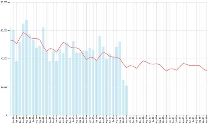 Demonetization and statistical forecasting 