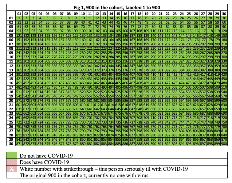 statistical forensics manipulating probabilities