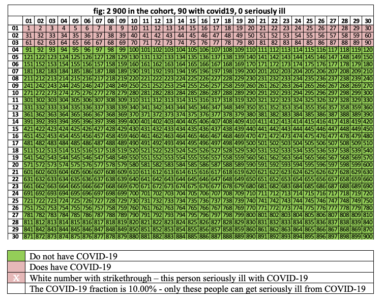 statistical forensics manipulating probabilities