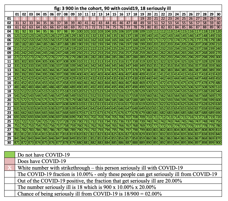 statistical forensics manipulating probabilities