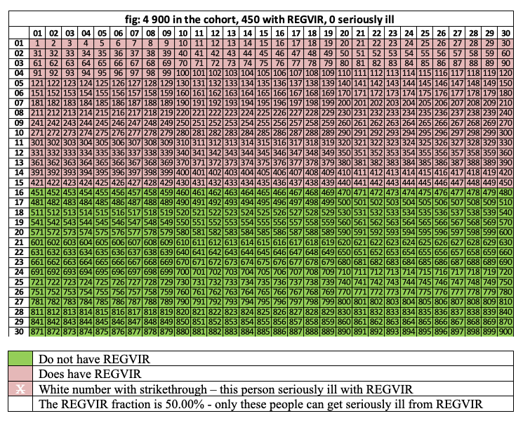 statistical forensics manipulating probabilities